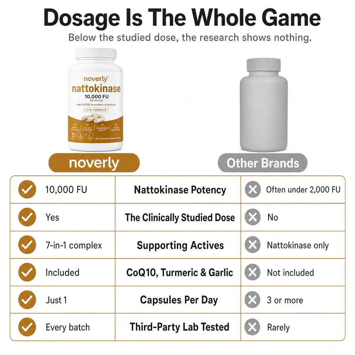 Nattokinase Max Potency 10,000 FU Capsules